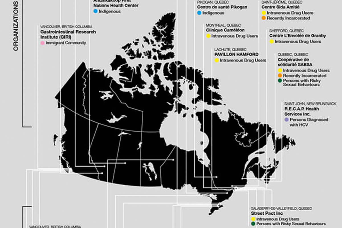 Reports & Infographics