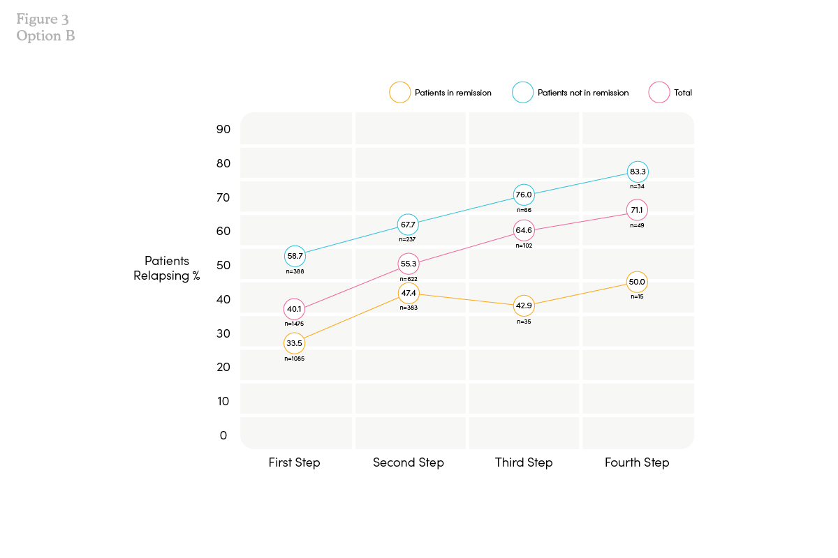 FTH-PsychMedicinePaper-Infographics_v3_Figure3-OptB