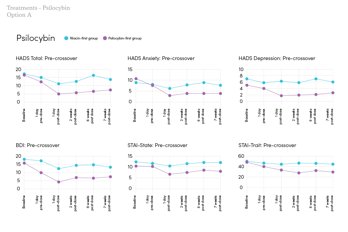 FTH-PsychMedicinePaper-Infographics_v3_Table1-OptA copy 3