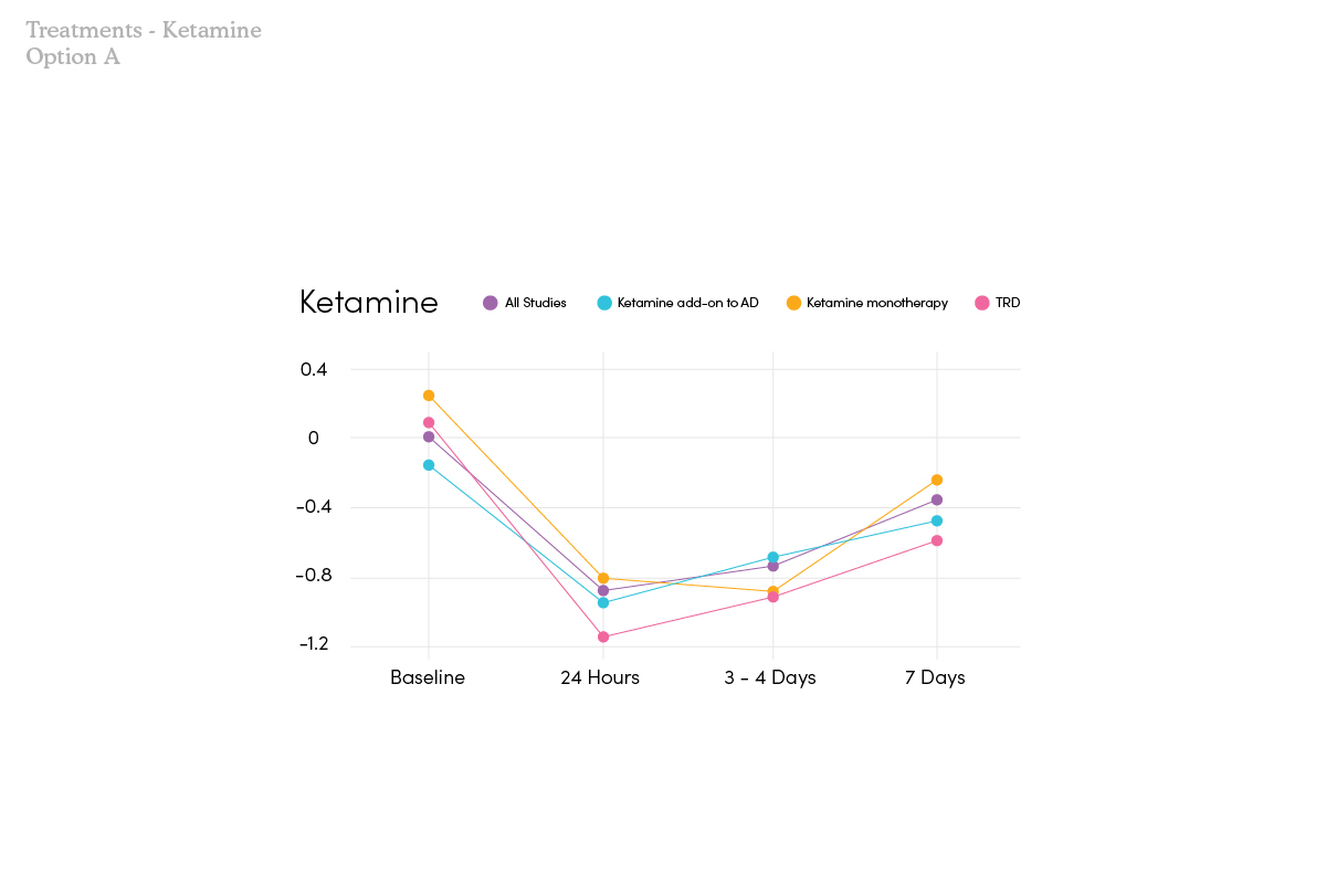 FTH-PsychMedicinePaper-Infographics_v3_Table1-OptA copy