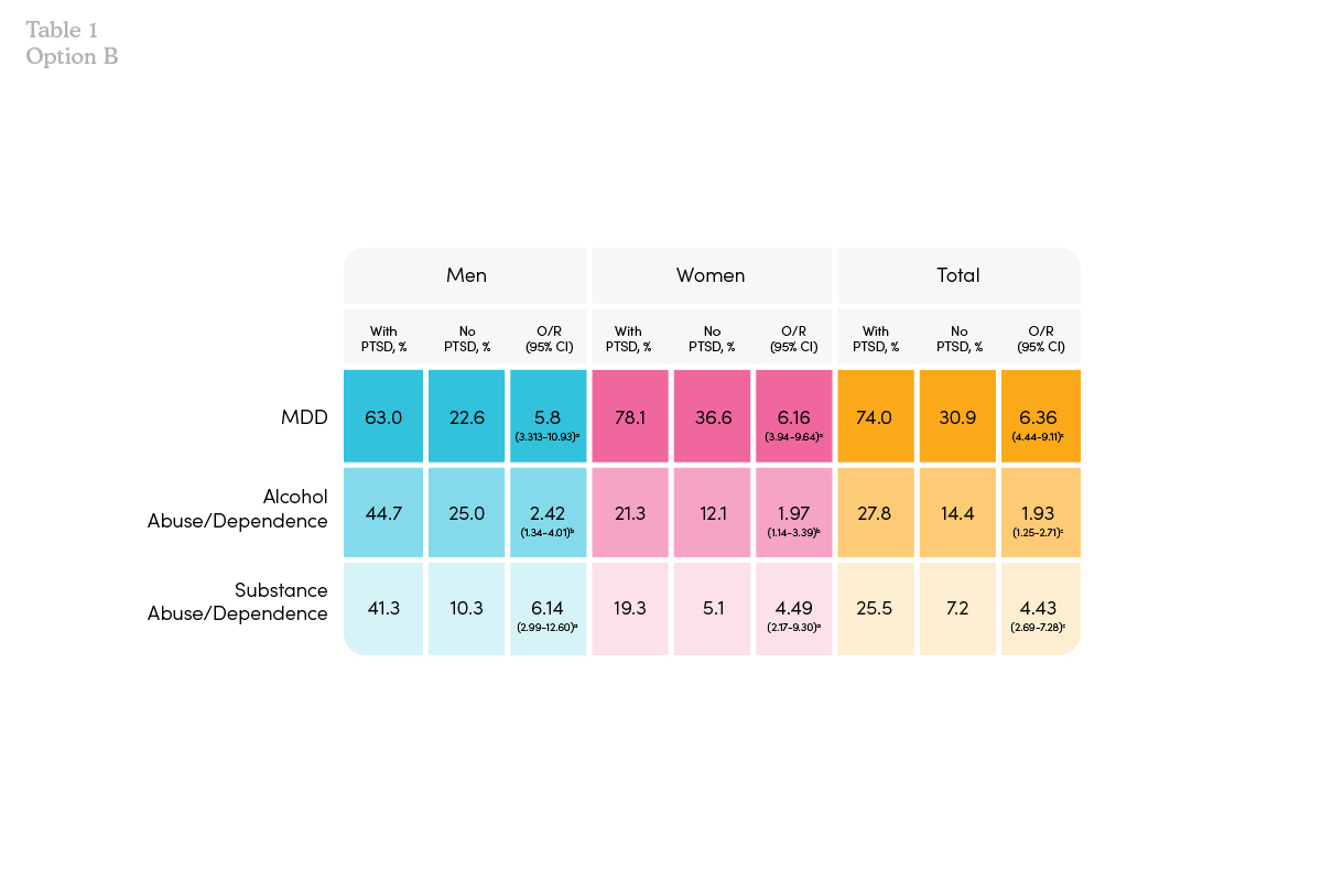 FTH-PsychMedicinePaper-Infographics_v3_Table1-OptB