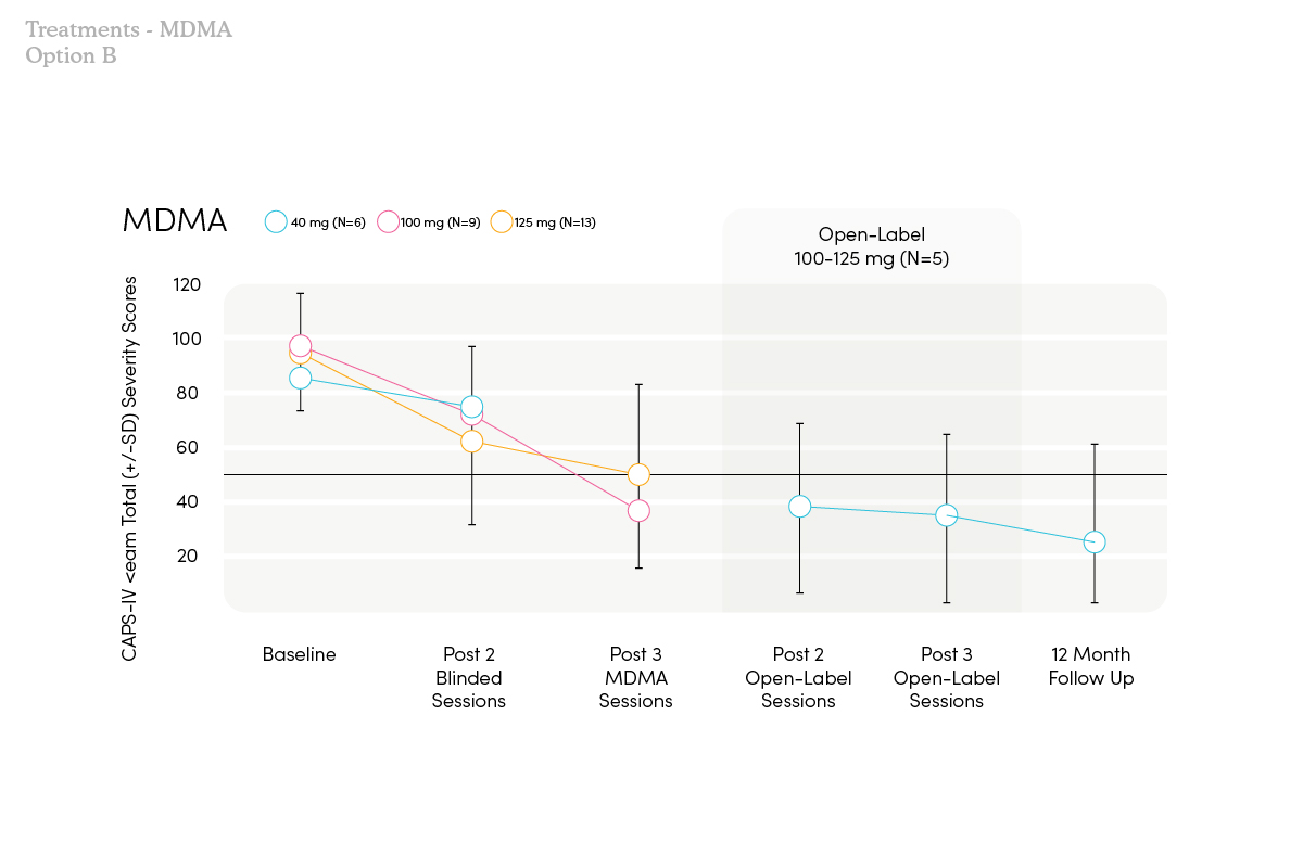 FTH-PsychMedicinePaper-Infographics_v3_Treatments-OptB copy